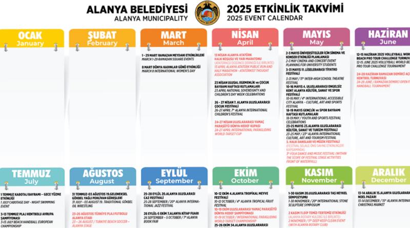 Alanya festivaler 2025, Alanya kommune, oplevelser i Alanya 2025, Volleyball World Beach Pro Tour Challenge Turnering, Alanya Volleyball turnering, Alanya sportsbegivenheder, Sports events i Alanya, Alanya festival kalender, Alanya julemarked 2025, sport begivenheder i Alanya, gratis opleveser i Alanya